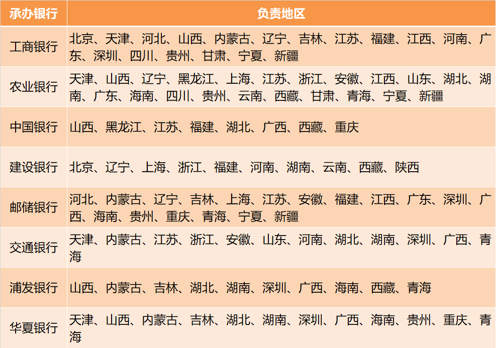 发行量降至6000万的东北虎豹币<strong></p>
<p>gxs币2018年的行情</strong>，行情不行，恐难逃面值！