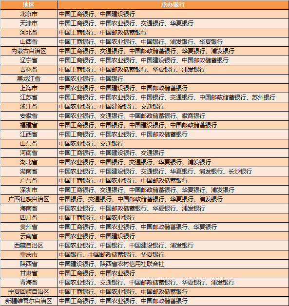 发行量降至6000万的东北虎豹币<strong></p>
<p>gxs币2018年的行情</strong>，行情不行，恐难逃面值！