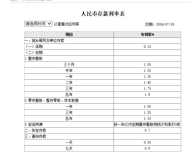 工行、农行、交行下调人民币存款利率<strong></p>
<p>gxs币2018年的行情</strong>，​银行高股息行情不是下半场，而是一轮长周期的开始？