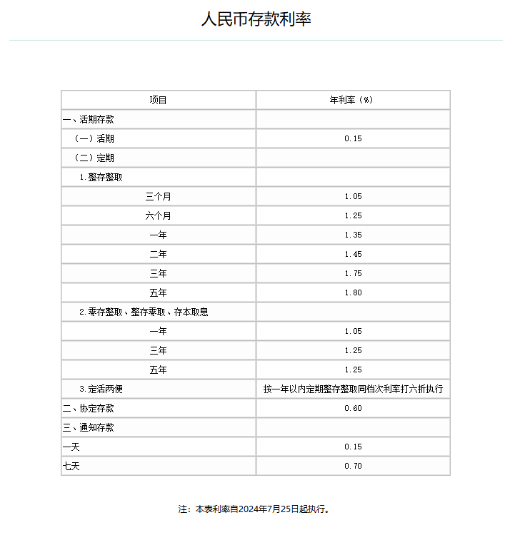 工行、农行、交行下调人民币存款利率<strong></p>
<p>gxs币2018年的行情</strong>，​银行高股息行情不是下半场，而是一轮长周期的开始？