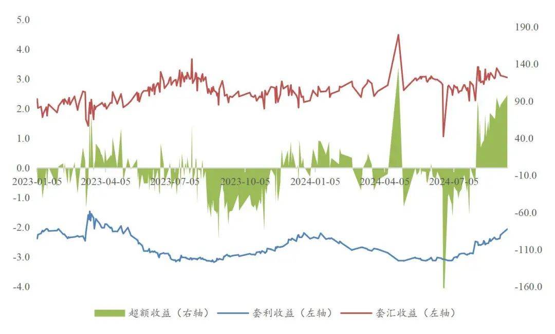 【山证固收】货币流动性系列报告十一：美联储降息落地<strong></p>
<p>货币掉期</strong>，掉期交易空间几何