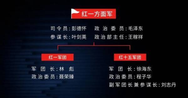 王立华：林彪、彭德怀都反对<strong></p>
<p>货币的时间价值案例</strong>，毛泽东何以赌上红军全部家底，决意东征？
