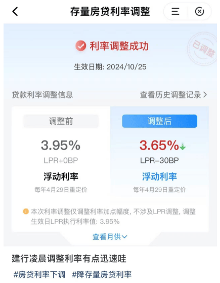 今天<strong></p>
<p>货币的时间价值案例</strong>！降息！