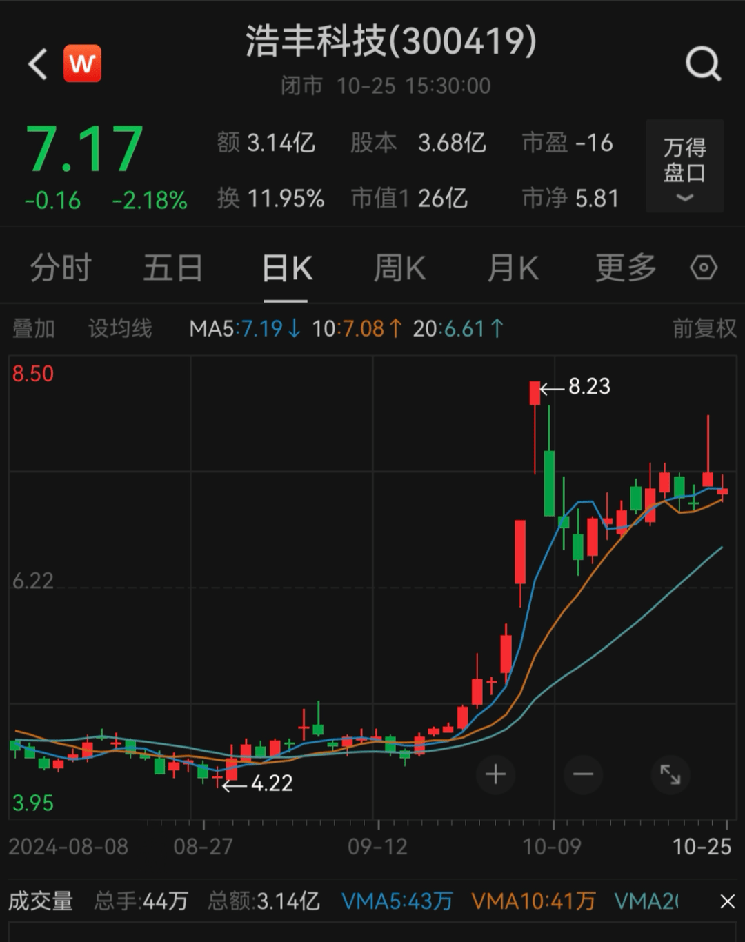 刚宣布！又一A股<strong></p>
<p>三货币对冲套利ea</strong>，突被ST！明日停牌