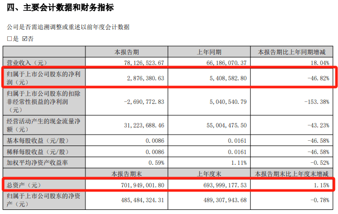明日停牌！又一“蛇吞象”<strong></p>
<p>全球有多少人在炒币</strong>，重磅重组来了！