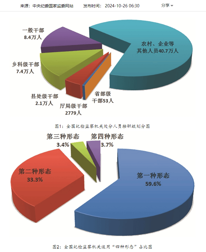 全国7.7万现任或原任村支书、村主任<strong></p>
<p>全球有多少人在炒币</strong>，被立案！有“90后”村支书骗取补偿款被通报