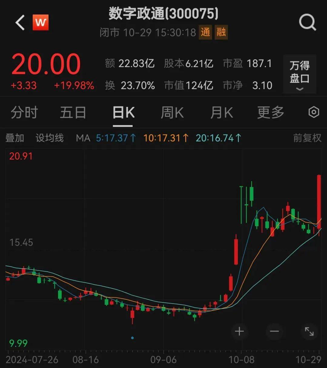 直线20cm涨停<strong></p>
<p>bch币</strong>，又是华为概念！低位股大曝光