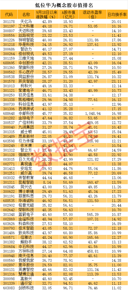 直线20cm涨停<strong></p>
<p>bch币</strong>，又是华为概念！低位股大曝光