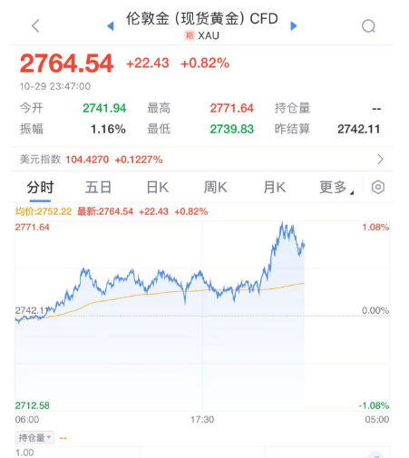 深夜<strong></p>
<p>bch币</strong>！熔断！