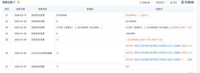哈尔滨“警虎”于涛涉黑团伙覆灭：商业版图涉30余家公司<strong></p>
<p>bch币</strong>，二号人物在逃｜封面头条