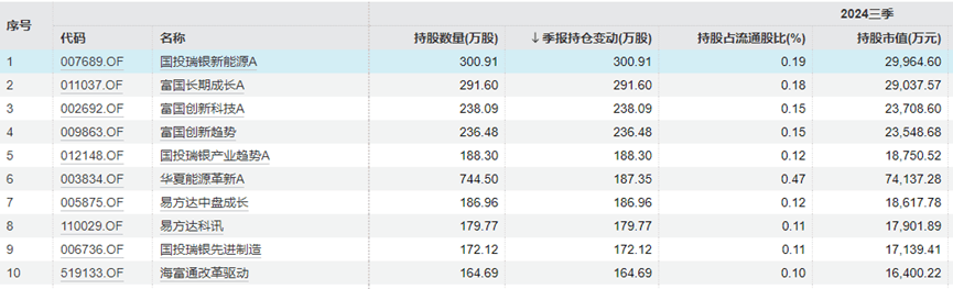 “中年人的茅台”终于还是输给<strong></p>
<p>bch币</strong>了“青年新能车”