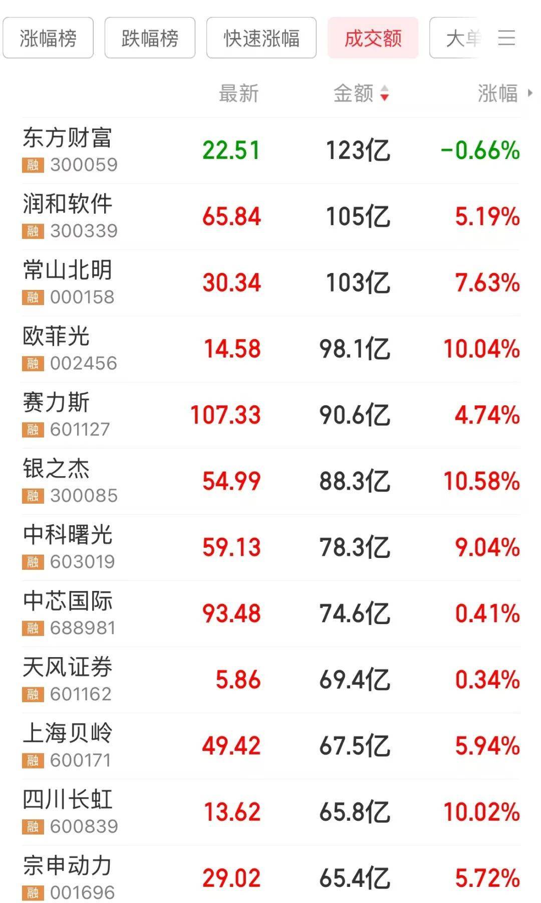 突发利空<strong></p>
<p>bch币</strong>，复牌即跌停！智谱AI概念龙头崛起，开盘封单超190万手，成交最活跃个股是它