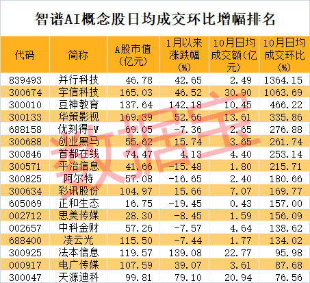 突发利空<strong></p>
<p>bch币</strong>，复牌即跌停！智谱AI概念龙头崛起，开盘封单超190万手，成交最活跃个股是它