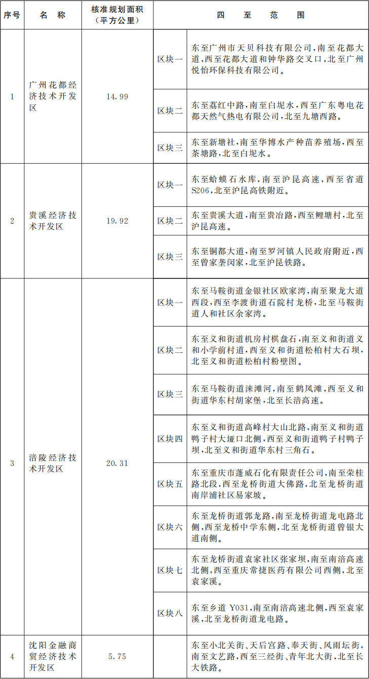 国务院批准<strong></p>
<p>国债etf交易规则</strong>！广东新增1个国家级经济技术开发区