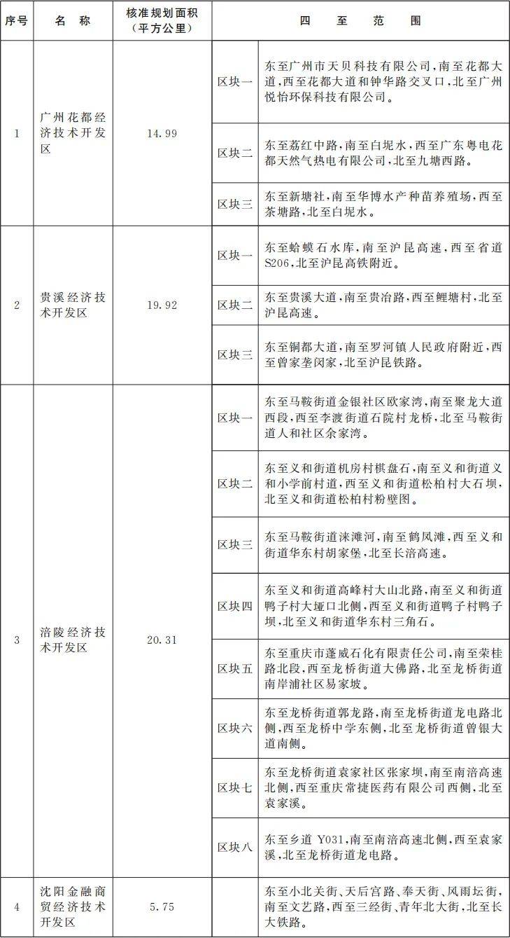 国务院批准<strong></p>
<p>国债etf交易规则</strong>！江西新增一个国家级经开区！