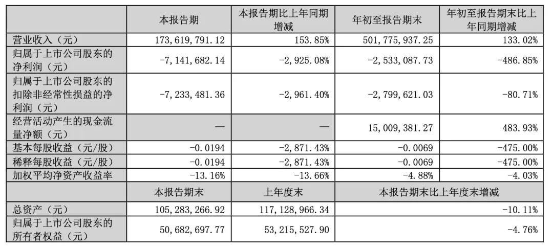 上万股民懵了<strong></p>
<p>国债etf交易规则</strong>！股价一字跌停！这家公司突发公告：重大资产重组终止！“至少一个月不再筹划”