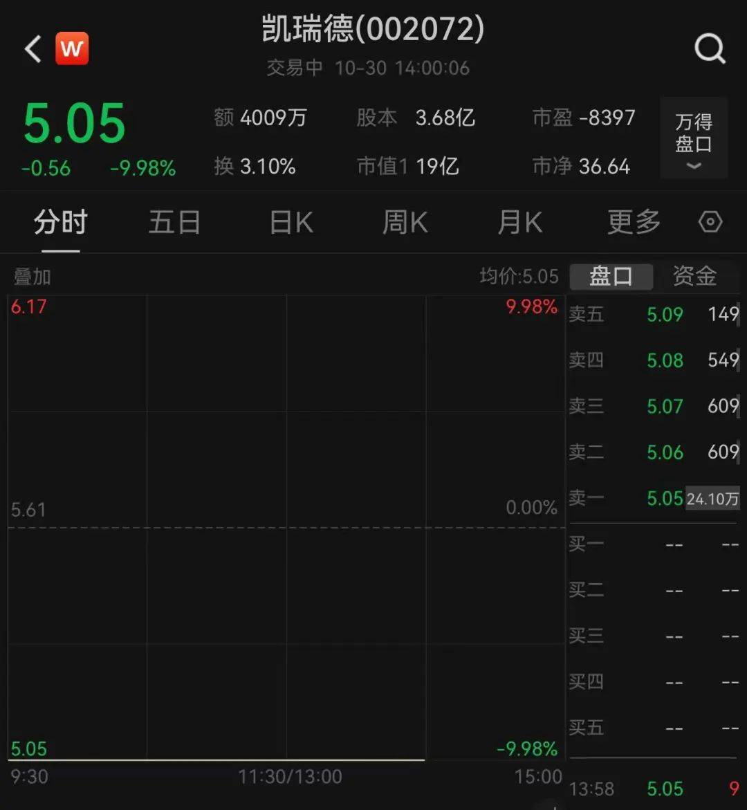 上万股民懵了<strong></p>
<p>国债etf交易规则</strong>！股价一字跌停！这家公司突发公告：重大资产重组终止！“至少一个月不再筹划”