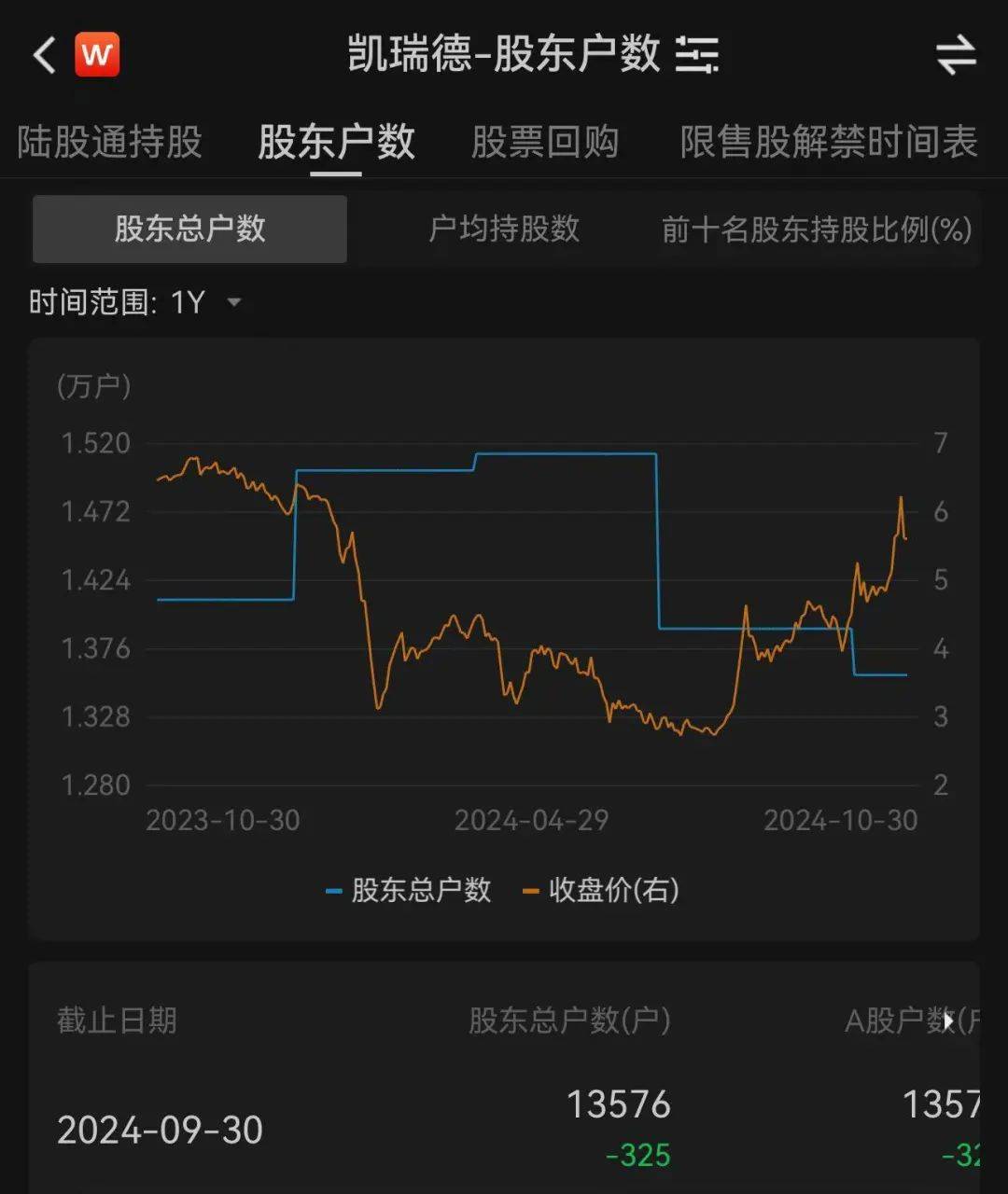 上万股民懵了<strong></p>
<p>国债etf交易规则</strong>！股价一字跌停！这家公司突发公告：重大资产重组终止！“至少一个月不再筹划”