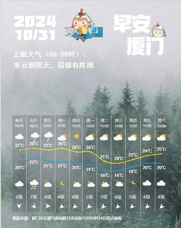 超强台风“康妮”中午即将登陆<strong></p>
<p>上海货币交易市场</strong>！福建一地停课！