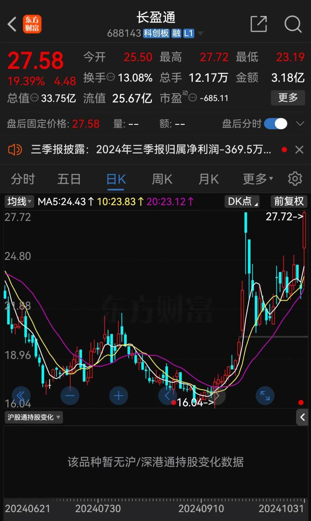 停牌前逼近涨停<strong></p>
<p>电子货币交易网站</strong>！A股并购又来了
