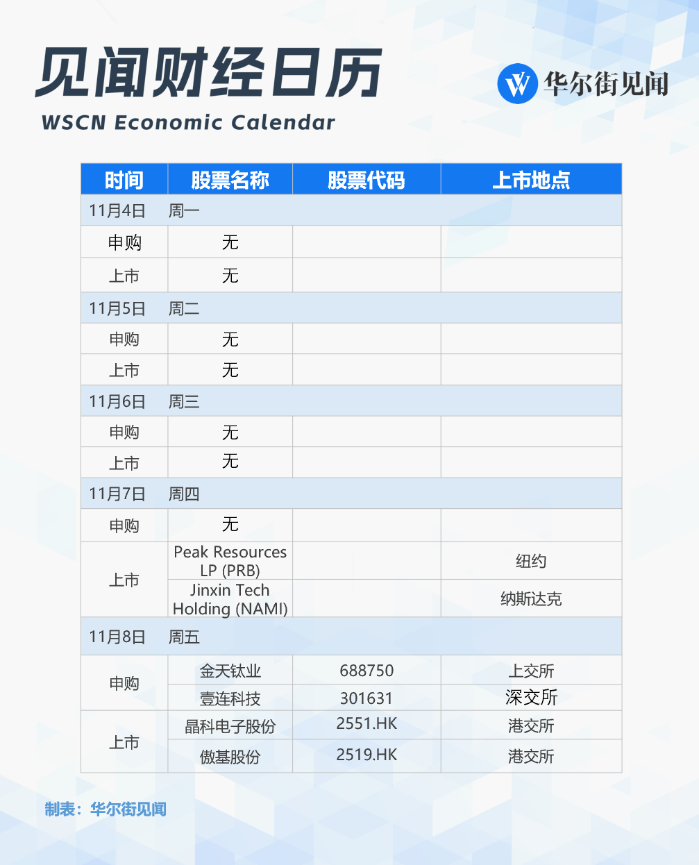 改变历史的一周<strong></p>
<p>币猫coincat</strong>，就要来了！