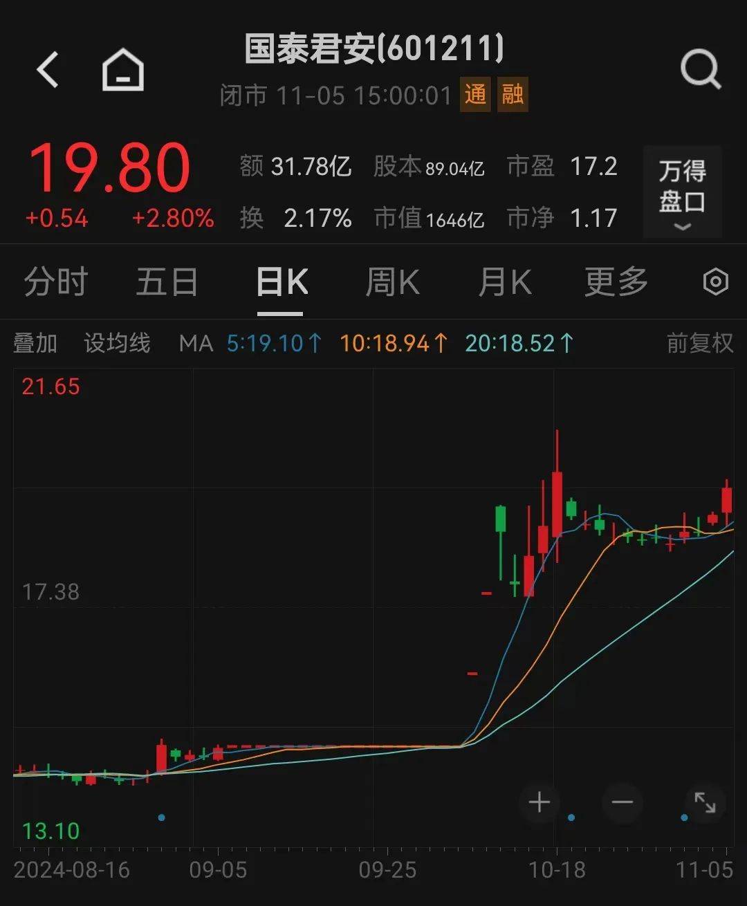 利好<strong></p>
<p>币圈k线图基础知识</strong>！上海重磅宣布：同意合并！