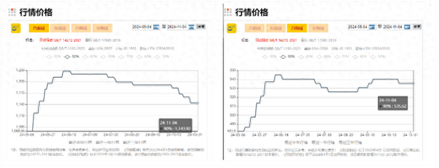 今冬羽绒服普遍涨价<strong></p>
<p>币圈k线图基础知识</strong>，原因竟和“二师兄”有关？