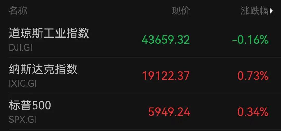 A50狂拉<strong></p>
<p>广州货币交易市场</strong>，人民币暴涨500点！深夜，中国资产爆发！