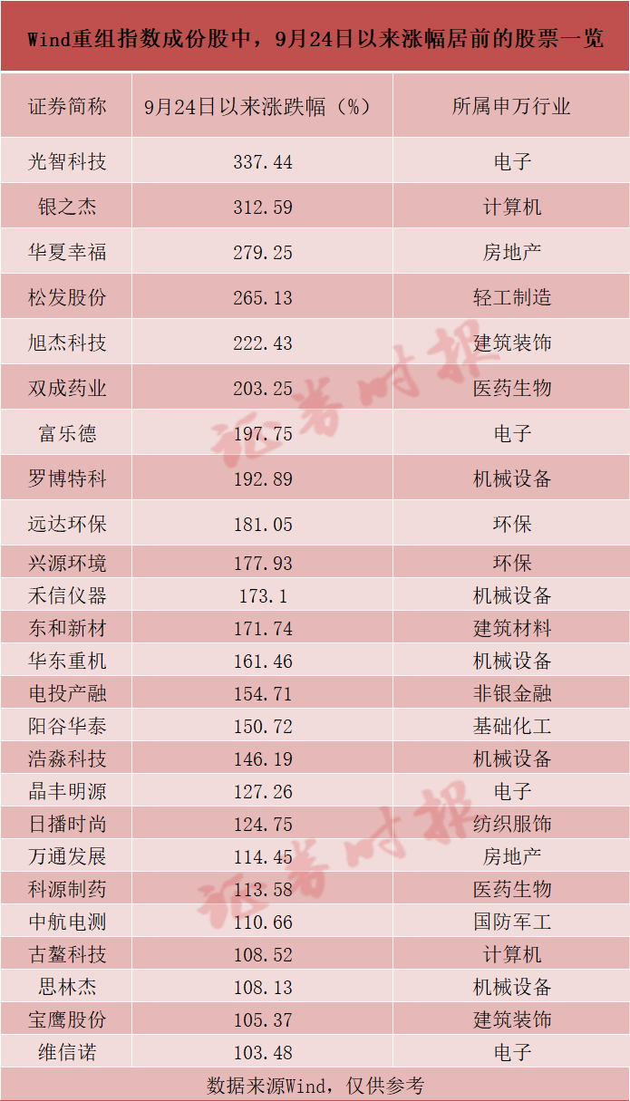 批量翻倍<strong></p>
<p>btk网站为何不能提币</strong>！这一板块成近期A股“最靓的仔”