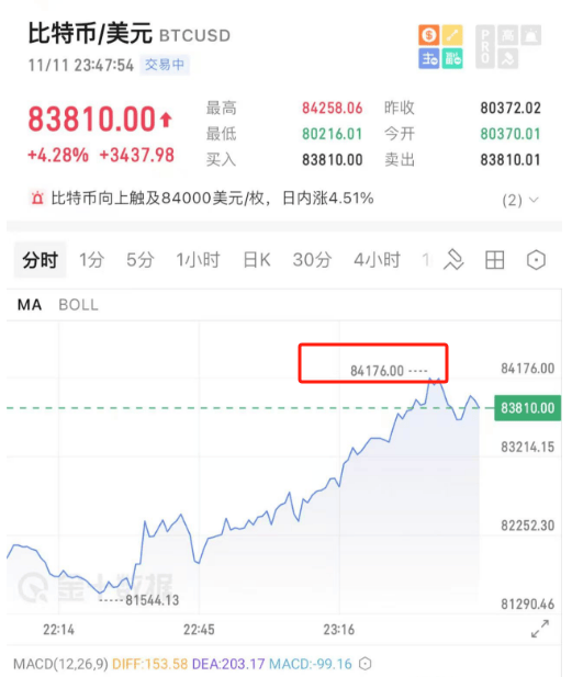 开始动手了！特朗普<strong></p>
<p>eth币价格走势</strong>，刚刚宣布！