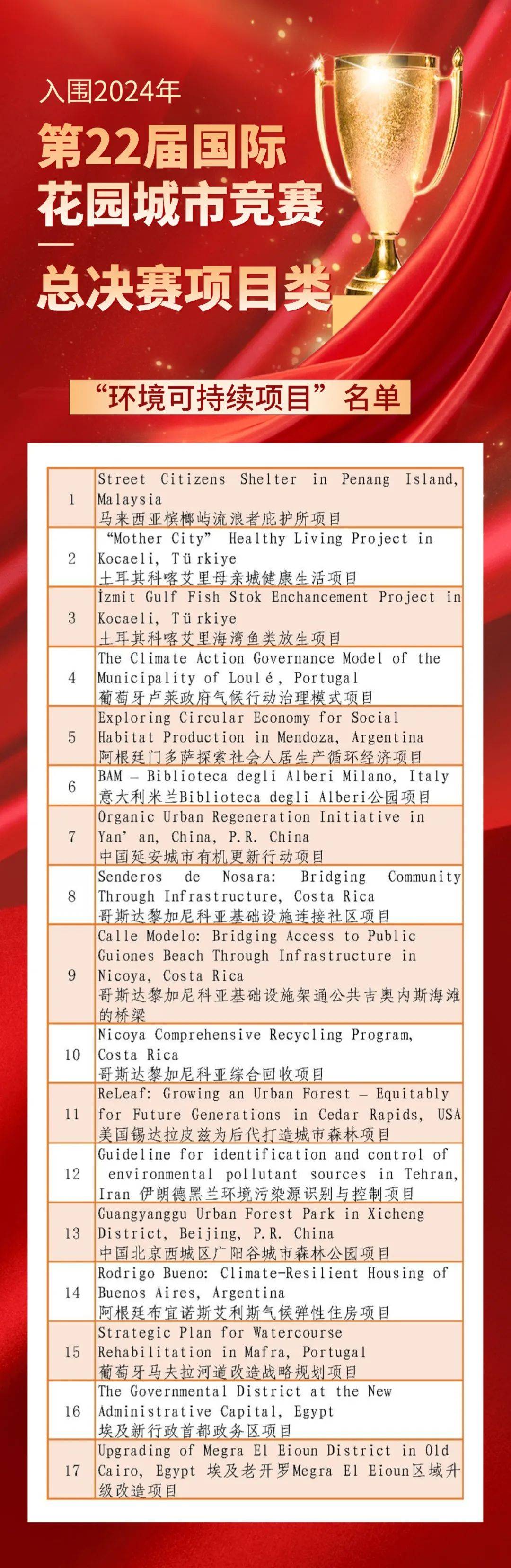 喜报！北京市西城区“广阳谷城市森林公园”项目国际夺金<strong></p>
<p>eth币价格走势</strong>，并获单项标准全场最高分，再拿特别奖！