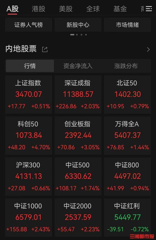 A股又创新纪录<strong></p>
<p>eth币价格走势</strong>，连续5个交易日成交额突破2万亿元