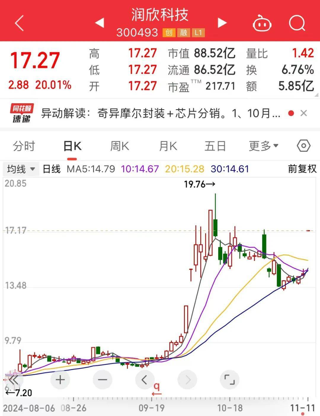 国产GPU独角兽来了！创始人是英伟达前任高管<strong></p>
<p>eth币价格走势</strong>，合作伙伴曝光