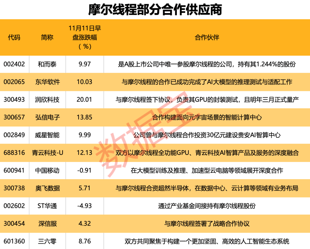 国产GPU独角兽来了！创始人是英伟达前任高管<strong></p>
<p>eth币价格走势</strong>，合作伙伴曝光
