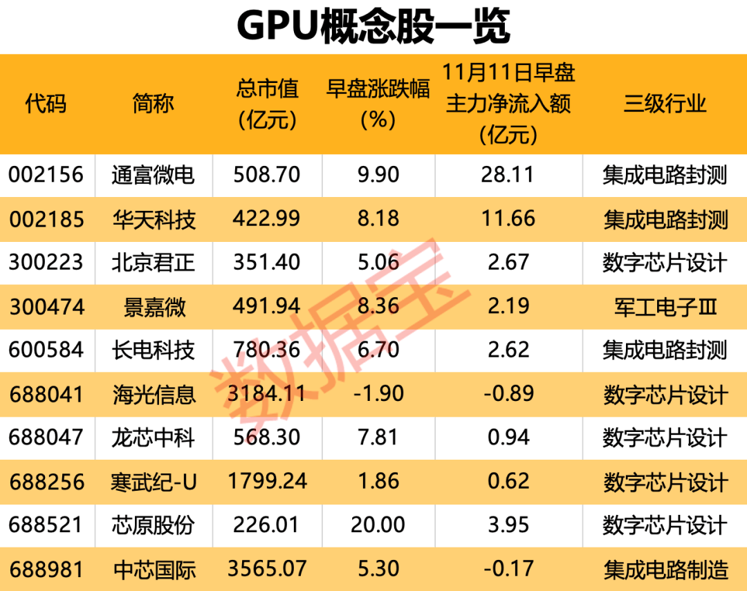 国产GPU独角兽来了！创始人是英伟达前任高管<strong></p>
<p>eth币价格走势</strong>，合作伙伴曝光