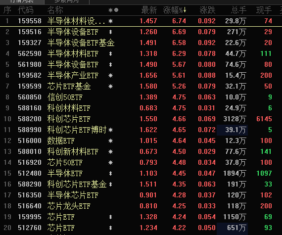台积电要断供7nm芯片？半导体ETF满屏大涨<strong></p>
<p>eth币价格走势</strong>，持续性要看这一细分方向