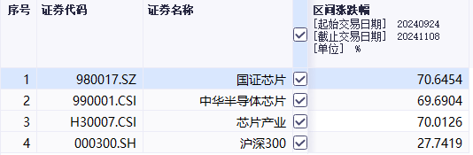 台积电要断供7nm芯片？半导体ETF满屏大涨<strong></p>
<p>eth币价格走势</strong>，持续性要看这一细分方向
