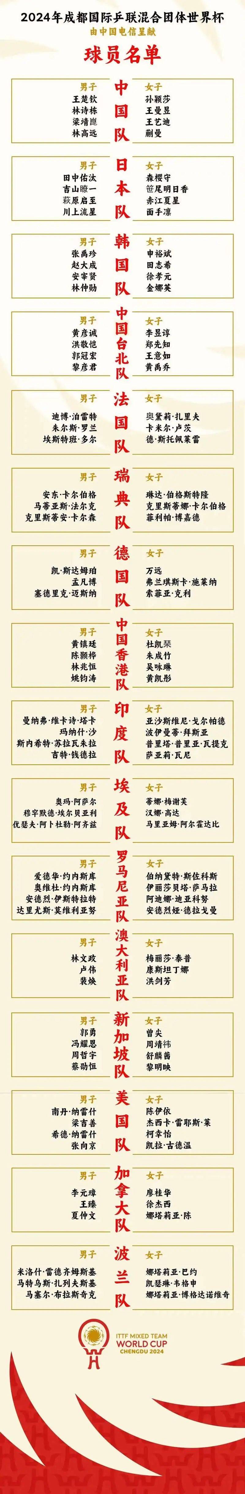 马龙、樊振东、陈梦<strong></p>
<p>eth币价格走势</strong>，未入选