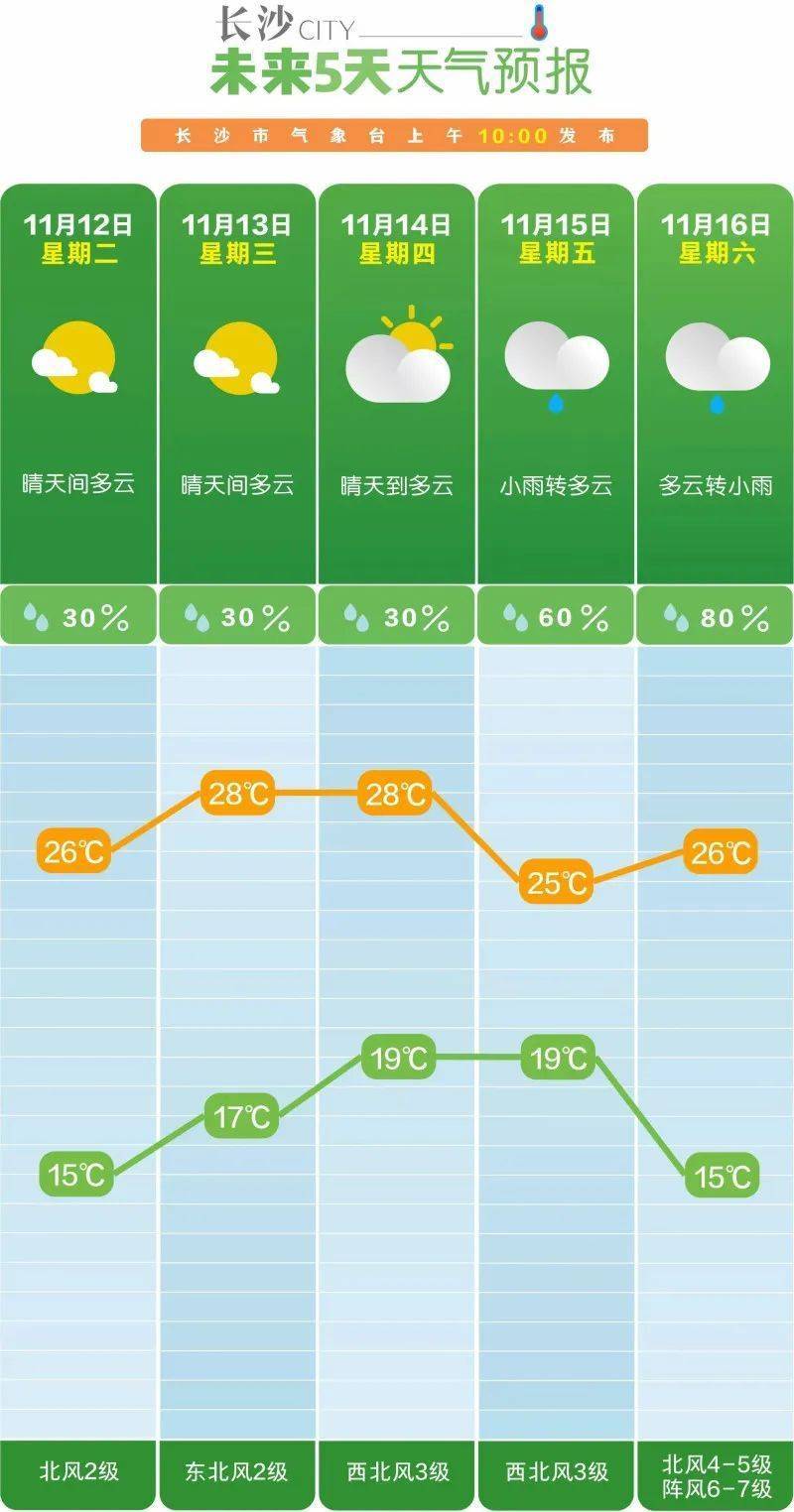 狂降10℃<strong></p>
<p>交易性金融资产</strong>！大风降雨马上到长沙！