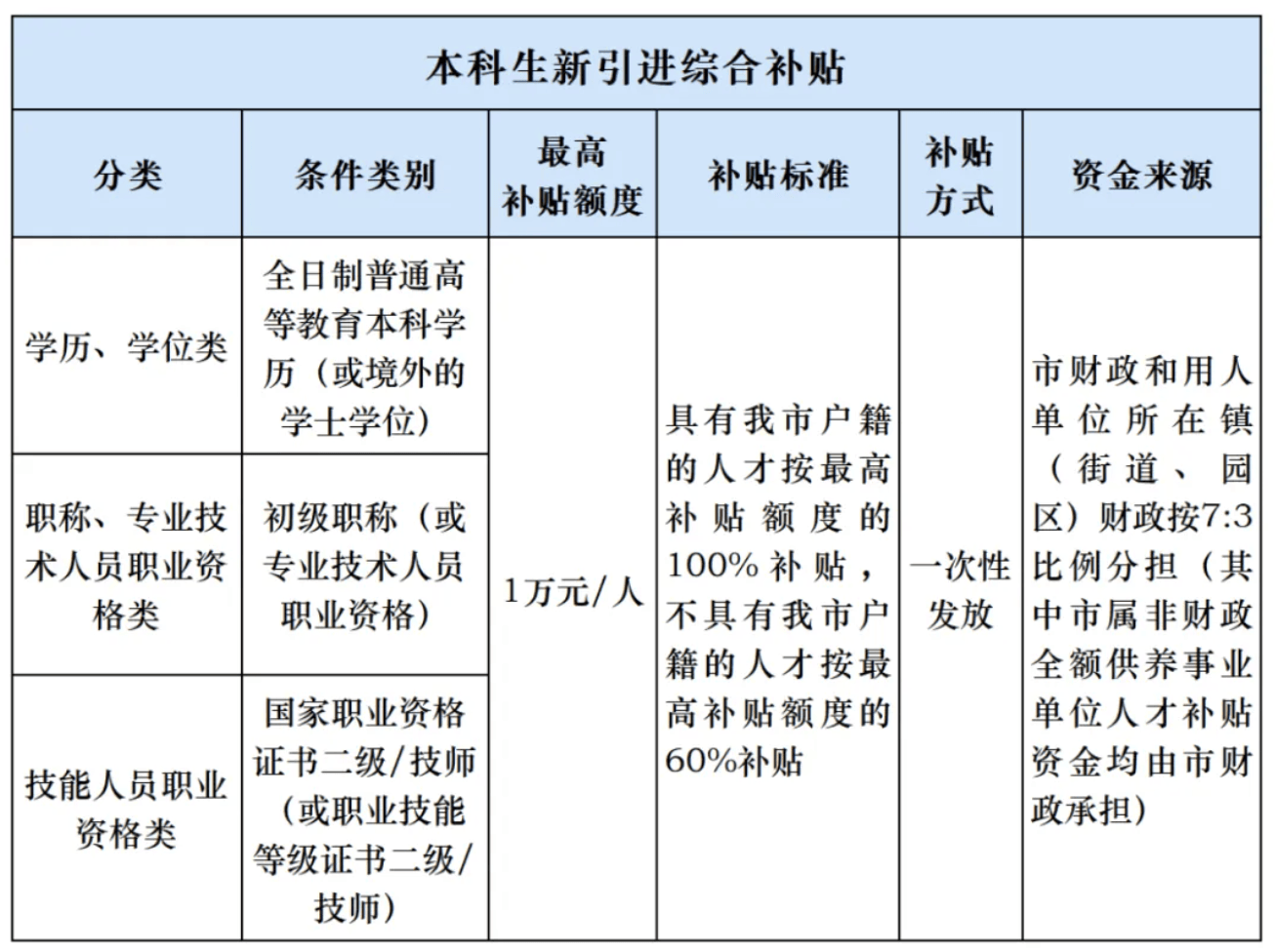 人才补贴等1年仍未收到<strong></p>
<p>交易性金融资产</strong>，涉上万名申请人，东莞市人社局回应