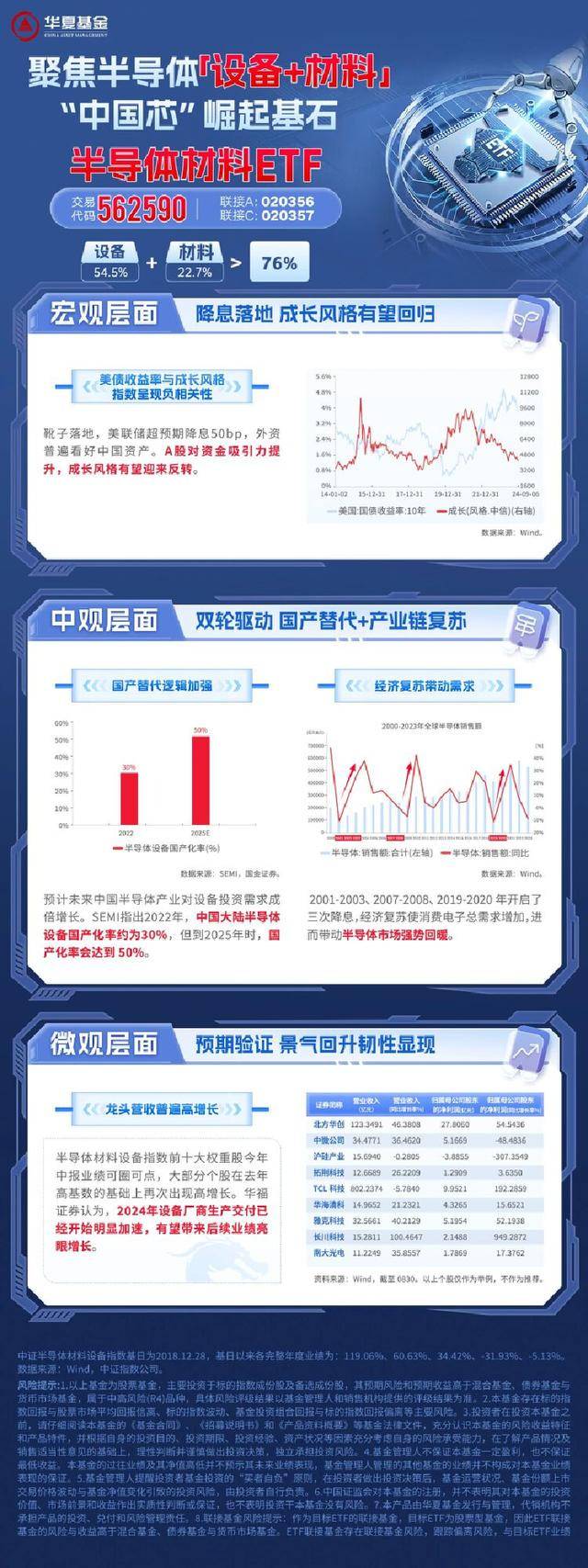 华夏基金赵宗庭：半导体芯片板块有望逐渐进入持续性的上行周期