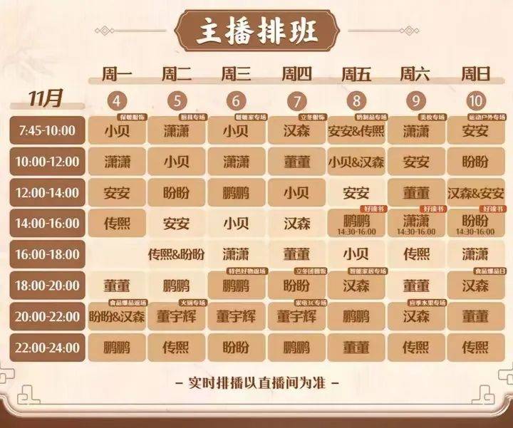 董宇辉：蒸裂开的包子<strong></p>
<p>交易性金融资产</strong>，露馅了