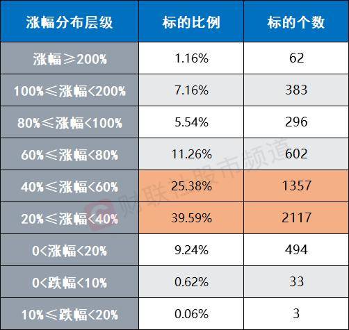 A股反弹近2个月<strong></p>
<p>货币市场利率走势</strong>！个股平均上涨50.9% 计算机板块涨超70%位居第一