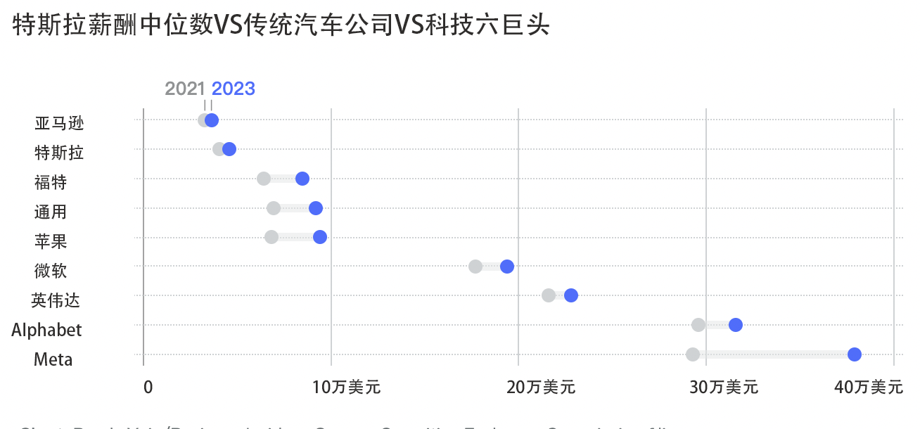 特斯拉近10万员工薪酬数据曝光<strong></p>
<p>货币市场利率走势</strong>，2023年薪酬中位数4.6万美元！马斯克如何低薪也能留住人才？