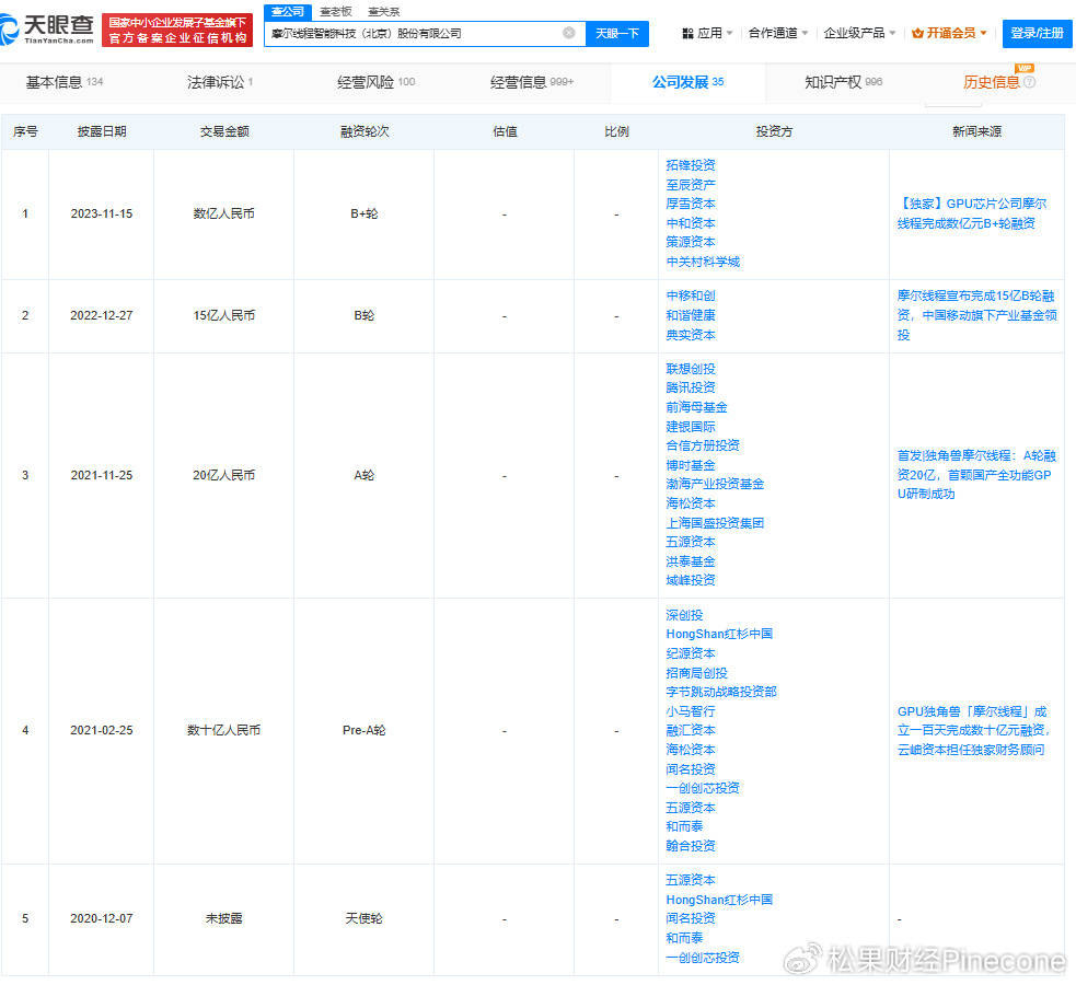 “国产英伟达”<strong></p>
<p>货币市场利率走势</strong>，准备上市了