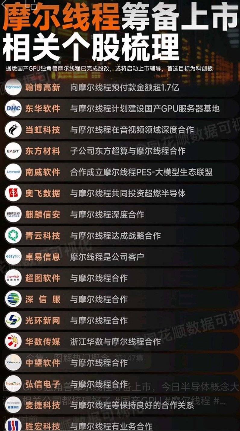 “国产英伟达”<strong></p>
<p>货币市场利率走势</strong>，准备上市了