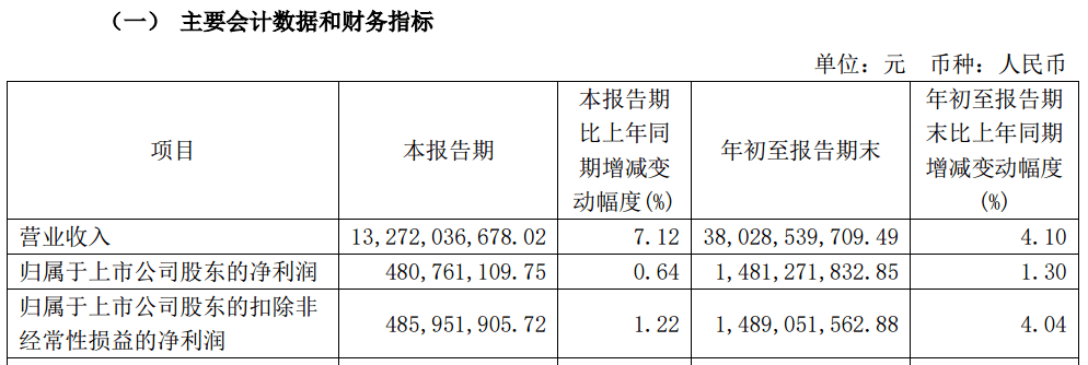 A股大利好<strong></p>
<p>aaachain币行情</strong>！险资放大招：举牌！举牌！