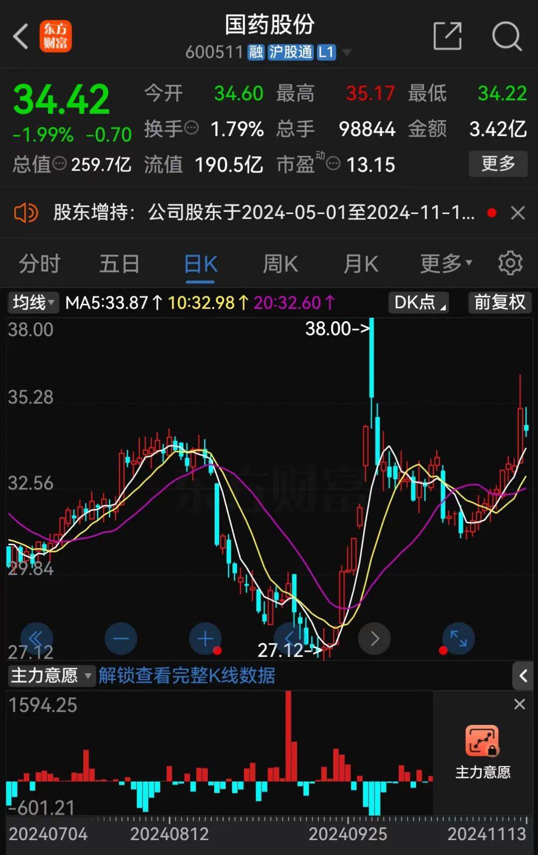 A股大利好<strong></p>
<p>aaachain币行情</strong>！险资放大招：举牌！举牌！
