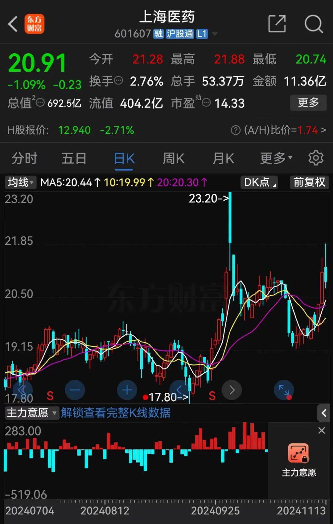 A股大利好<strong></p>
<p>aaachain币行情</strong>！险资放大招：举牌！举牌！