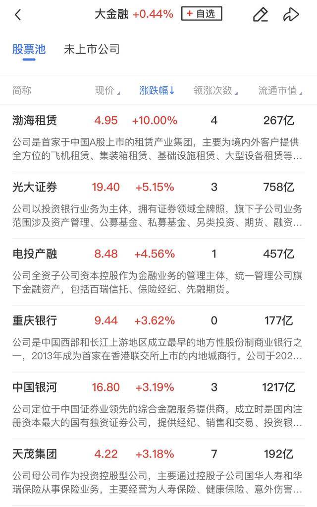午报三大指数缩量调整<strong></p>
<p>多货币对冲循环交易</strong>，全市场超4000股飘绿，ST板块逆势走强